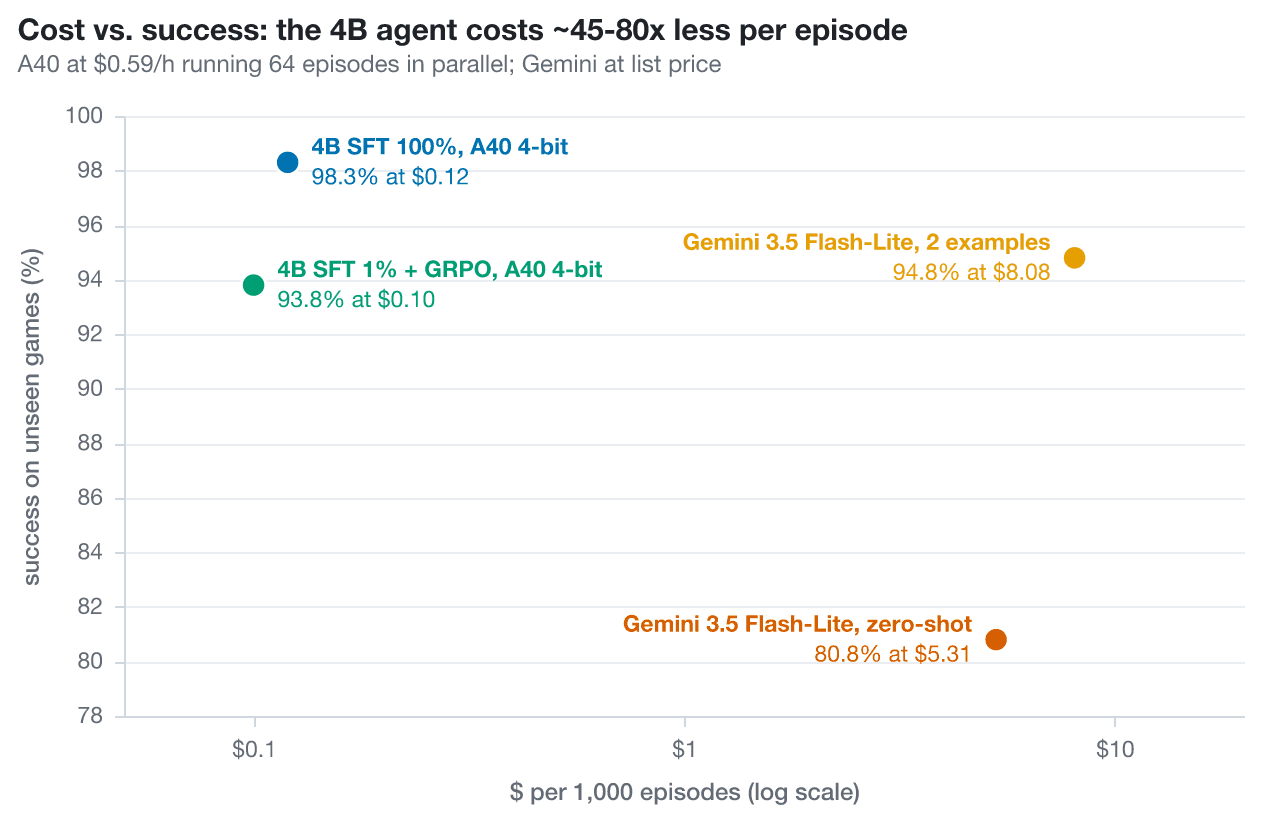 Cost vs. success