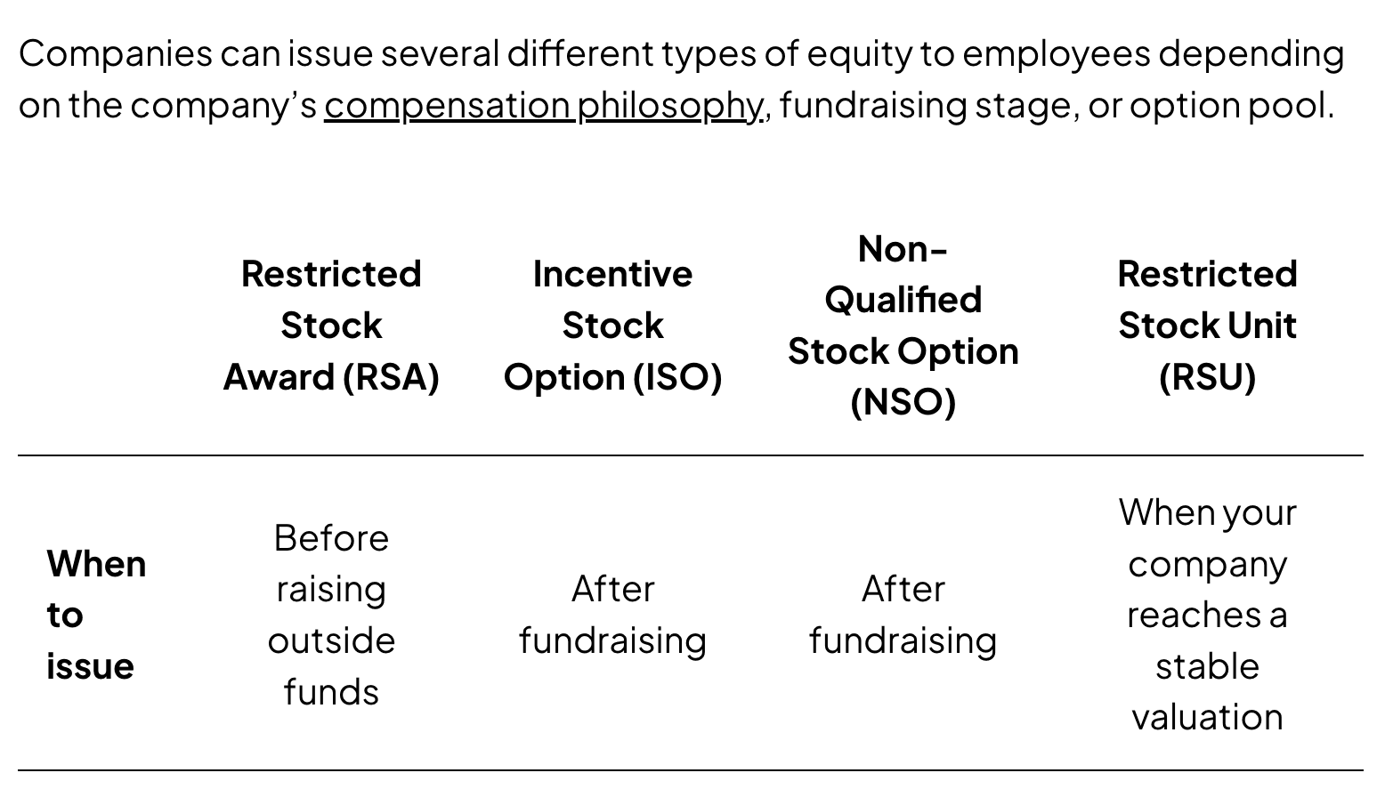 Types of Equity